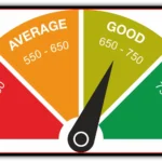 Top 10 Steps to Improve Your Credit Score for Better Loan Rates